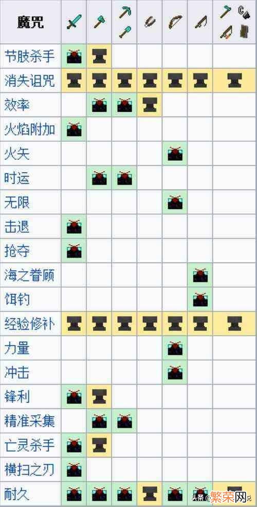 斧头的最佳附魔 斧子可以附魔吗