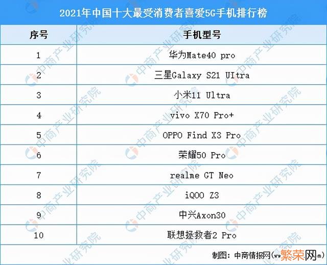 2020年底最值得买的5g手机推荐 性价比高的5g手机2020排行榜