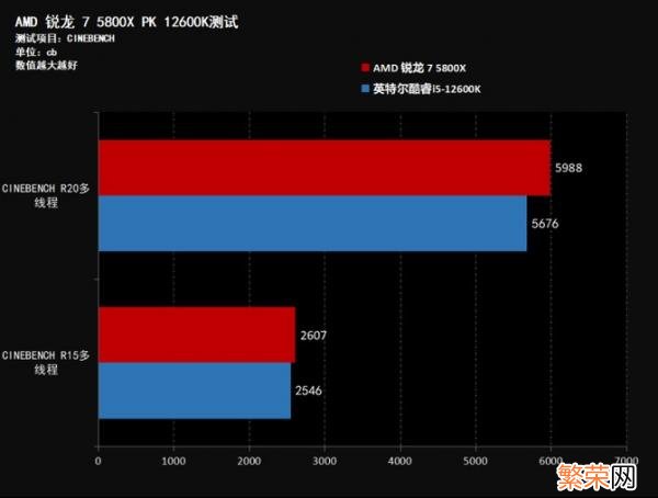 云骑士一键重装系统 cpu性能测试软件有哪些