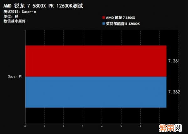 云骑士一键重装系统 cpu性能测试软件有哪些