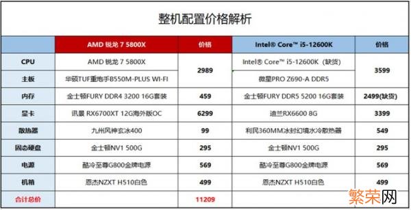 云骑士一键重装系统 cpu性能测试软件有哪些