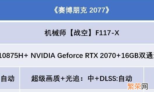 《赛博朋克2077》E3演示配置 赛博朋克2077配置要求笔记本价格