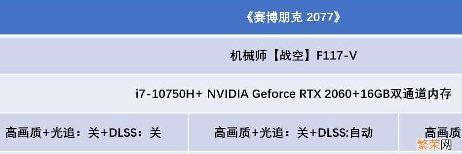 《赛博朋克2077》E3演示配置 赛博朋克2077配置要求笔记本价格