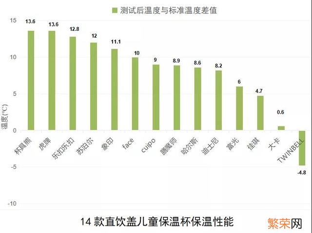 哈尔斯智能水杯体验 华为哈尔斯保温杯怎么样