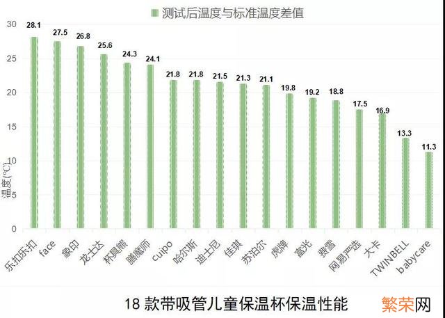 哈尔斯智能水杯体验 华为哈尔斯保温杯怎么样