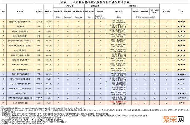 哈尔斯智能水杯体验 华为哈尔斯保温杯怎么样