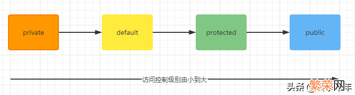 常见的权限框架分享 java权限框架有哪些