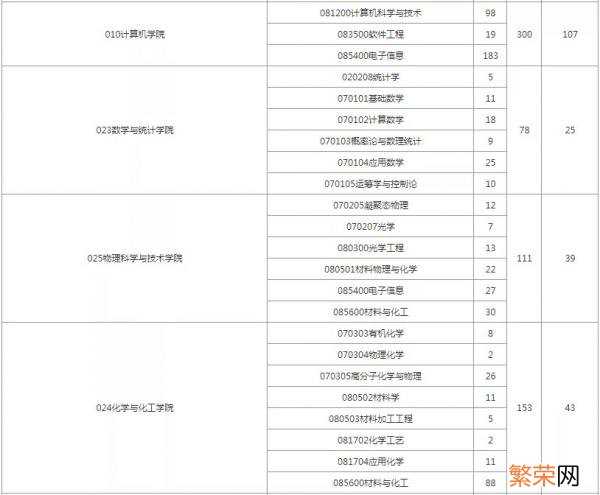 考研西北工业大学好考吗 西北工业大学考研难度