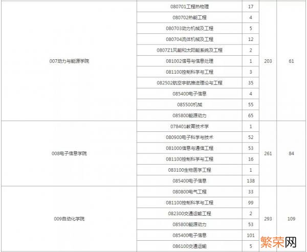 考研西北工业大学好考吗 西北工业大学考研难度