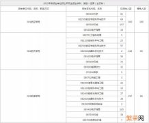 考研西北工业大学好考吗 西北工业大学考研难度