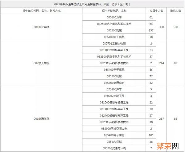 考研西北工业大学好考吗 西北工业大学考研难度