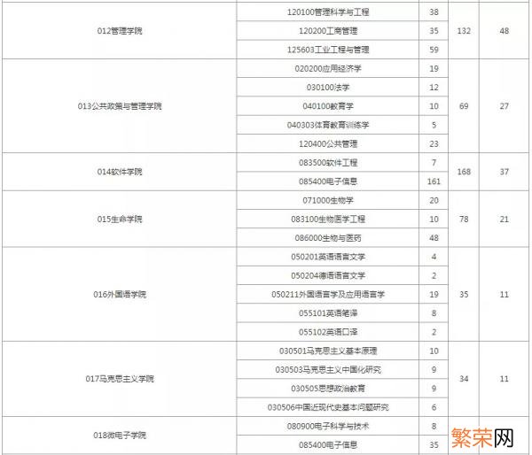 考研西北工业大学好考吗 西北工业大学考研难度