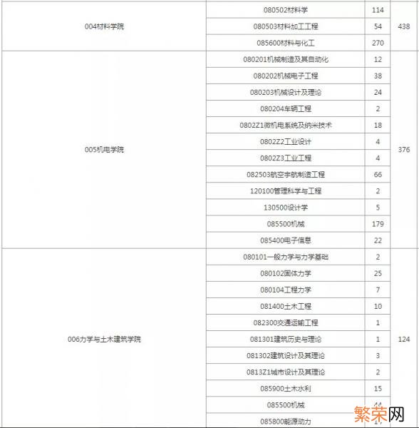 考研西北工业大学好考吗 西北工业大学考研难度