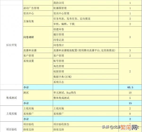 微信小程序开发成本预估费用多少 小程序开发多少钱一年