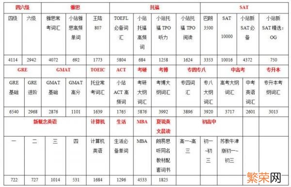 强推的背单词app 英语背单词软件排行榜