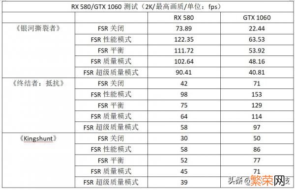 免费网页游戏加速器 网页游戏加速器免费的有哪些