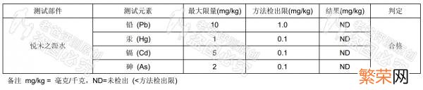 悦木之源菌菇水使用感受 菌菇水的作用与功效