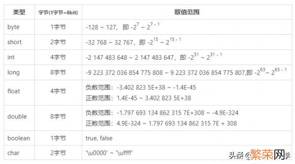 java怎么把负数变成正数