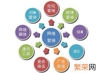 网络营销中常用的4种网络营销策略 如何做网络营销