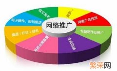 网络营销中常用的4种网络营销策略 如何做网络营销