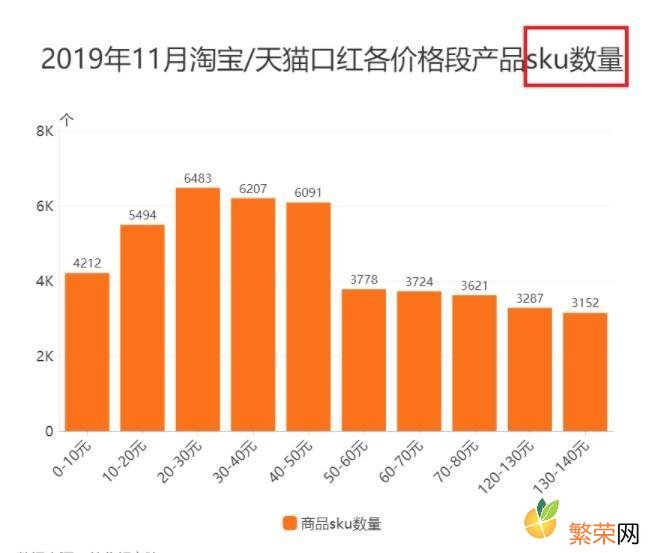 淘宝的sku是什么意思 商品sku是什么意思啊