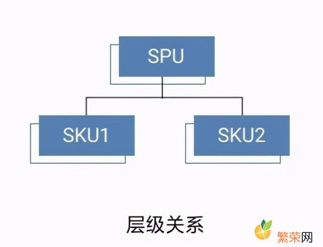 淘宝的sku是什么意思 商品sku是什么意思啊