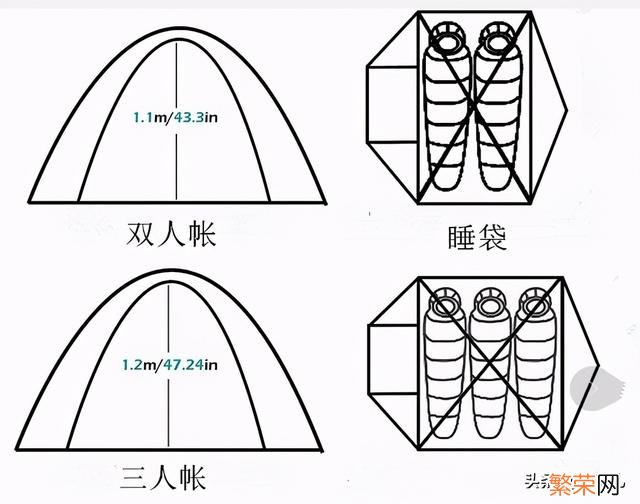 露营帐篷什么品牌的好 帐篷什么牌子好