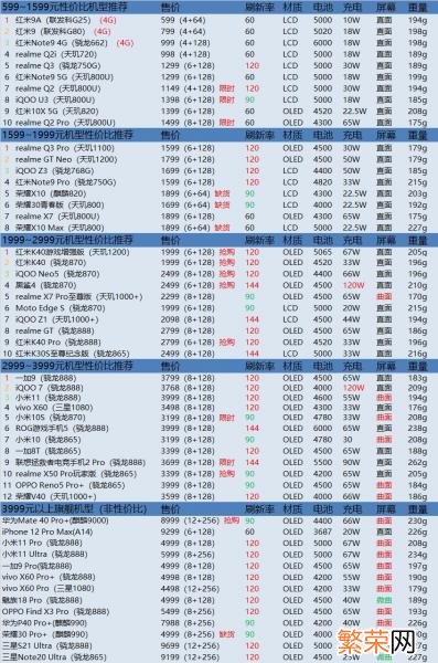 最低只要599元 599元的手机哪款好用