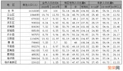 临沂有多少人 2020年临沂市总人口有多少人