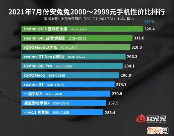 性价比高的安卓手机推荐 2021年性价比最高的安卓手机