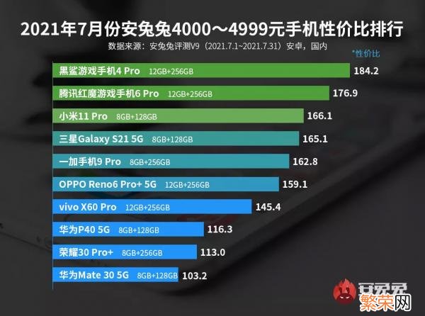 性价比高的安卓手机推荐 2021年性价比最高的安卓手机