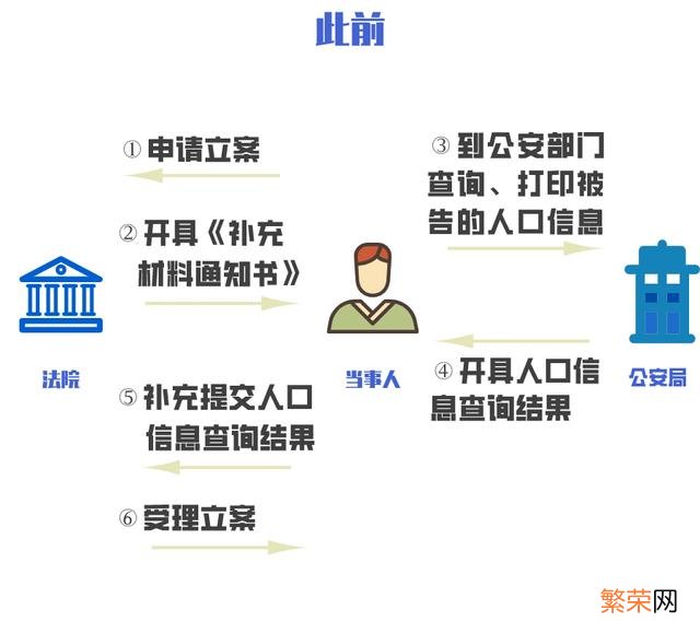 公安部户籍查询 户籍查询系统