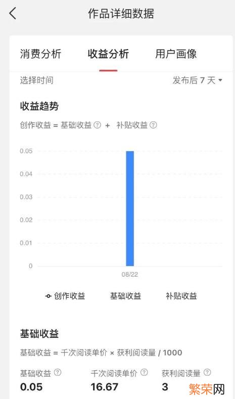 它们有什么区别 什么是点击量