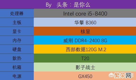 畅玩英雄联盟 笔记本玩英雄联盟需要什么配置