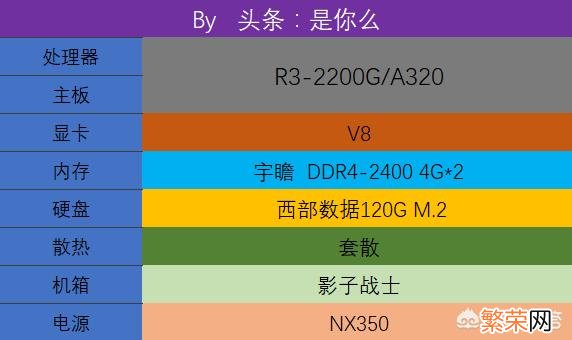 畅玩英雄联盟 笔记本玩英雄联盟需要什么配置