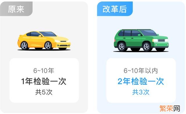 2021汽车一年两检取消了吗 15车一年两检取消了