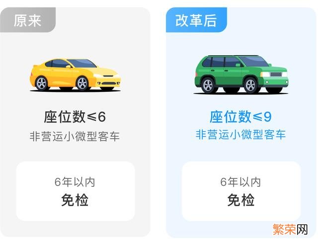 2021汽车一年两检取消了吗 15车一年两检取消了