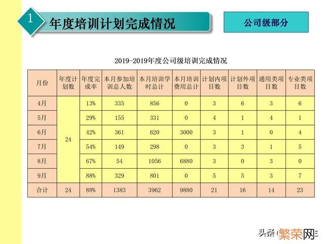 报告的格式及模板 培训总结报告的格式及范文结