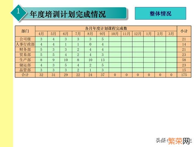 报告的格式及模板 培训总结报告的格式及范文结