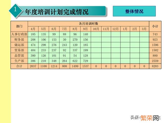 报告的格式及模板 培训总结报告的格式及范文结