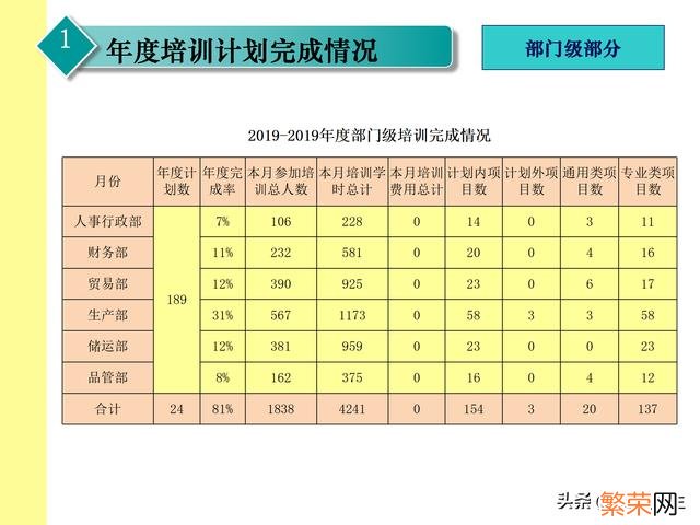 报告的格式及模板 培训总结报告的格式及范文结