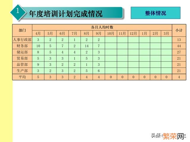 报告的格式及模板 培训总结报告的格式及范文结