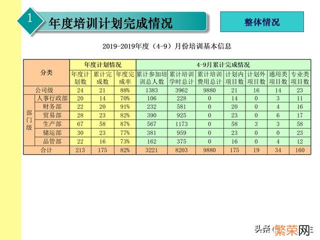 报告的格式及模板 培训总结报告的格式及范文结