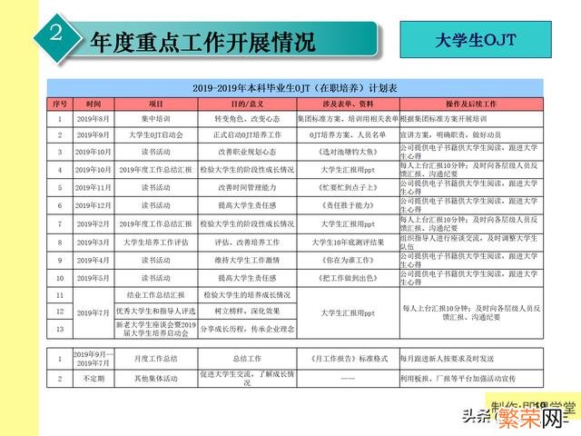 报告的格式及模板 培训总结报告的格式及范文结