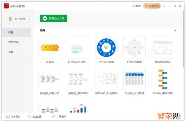 怎么画程序设计流程图 软件设计流程图怎么画