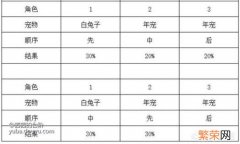 辅助兵这么穿 dnf白兔子怎么获得