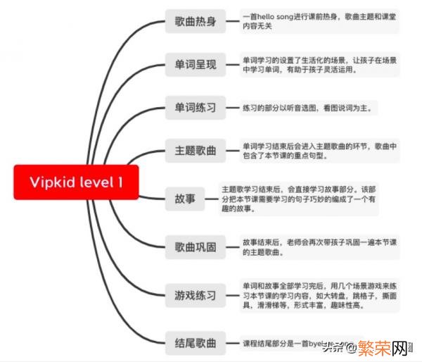 Vipkid英语教学怎么样 vipkid英语教学怎么样