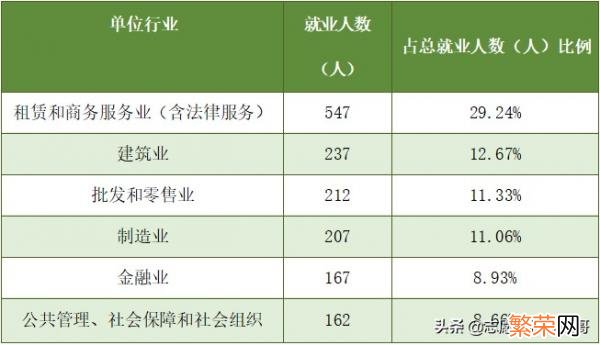 盘点法学五院四系 五院四系是哪些学校