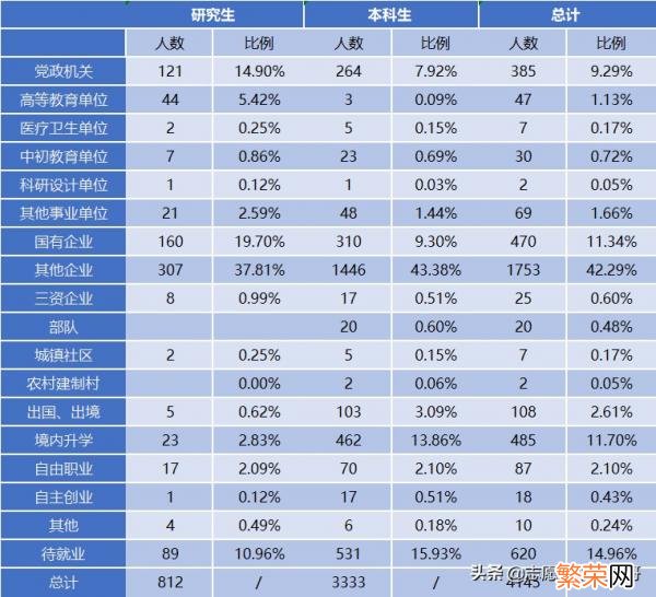 盘点法学五院四系 五院四系是哪些学校