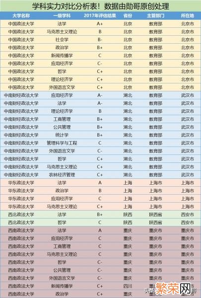 盘点法学五院四系 五院四系是哪些学校